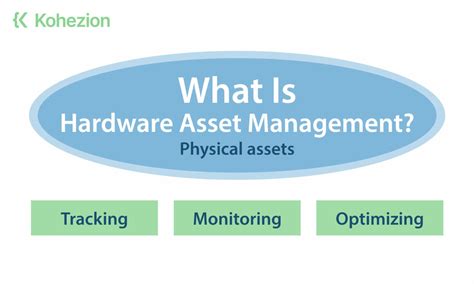 What Is Hardware Asset Management Kohezion