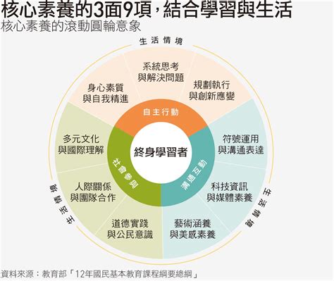 108課綱新趨勢：全球教改都在推「素養」，台灣做對了嗎？｜天下雜誌