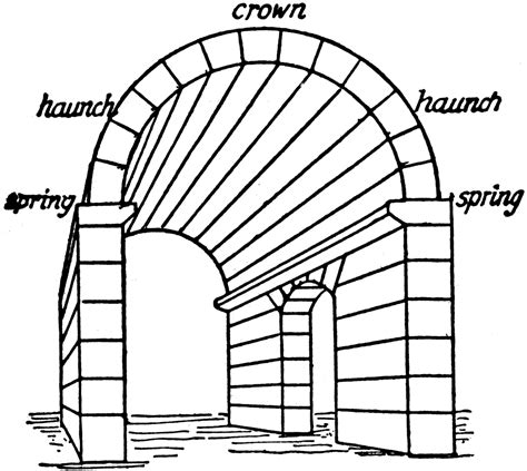 Barrel Vault | ClipArt ETC