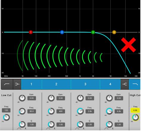 How To Create A Clear And Present Mix Using Your Eq Tools Part