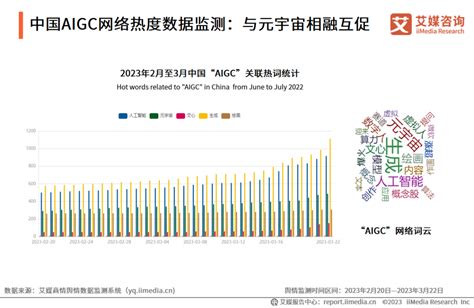 艾媒咨询｜2023年中国aigc行业发展研究报告 Ai新智界