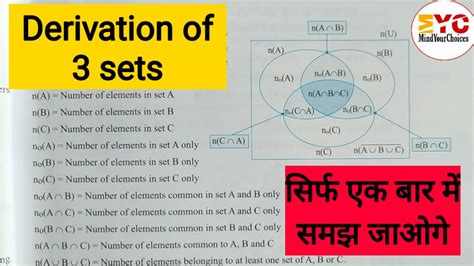 Sets Complete Formula And Concepts Of Sets Set Theory Formulas