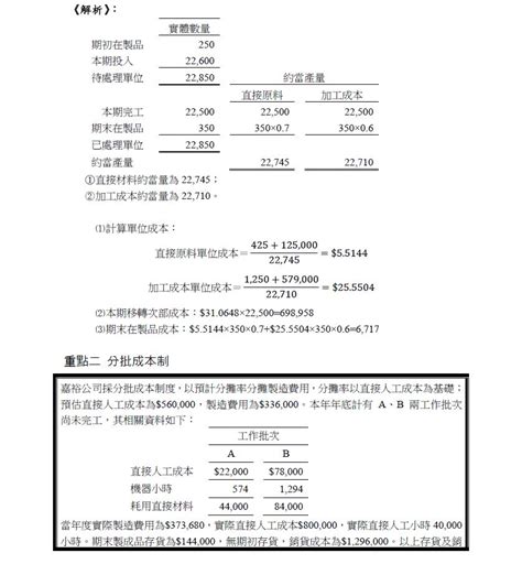 成本與管理會計 適用高考三級會計 高普考考前衝刺 這些觀念你確實掌握了嗎？ 保成網路書局公職考試資源庫