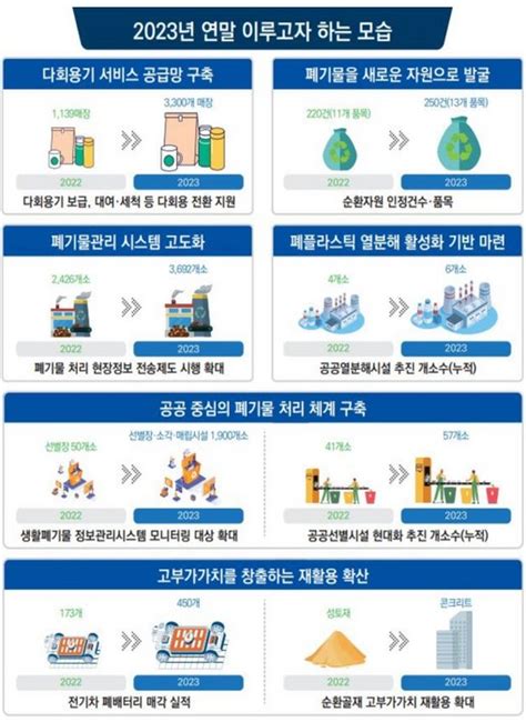 순환경제 기반 친환경 기업들 봄바람 예고