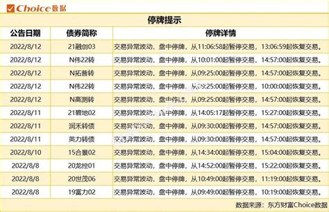 1只债券未能按时兑付利息，4只债券取消发行｜债市风控周报 知乎