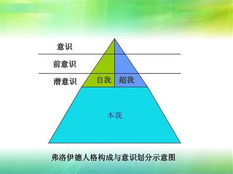 精神分析的理论和方法word文档在线阅读与下载免费文档