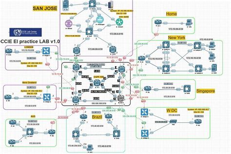 Ccie Enterprise Infrastructure Lab Free Ccie Lab Center