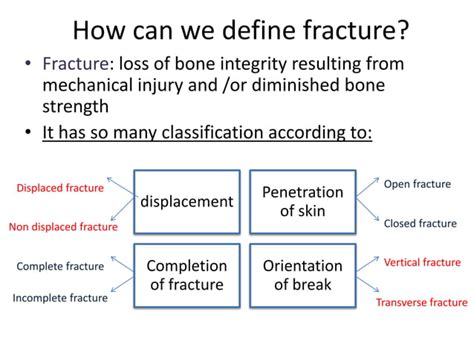 Classification Of Fracture Ppt