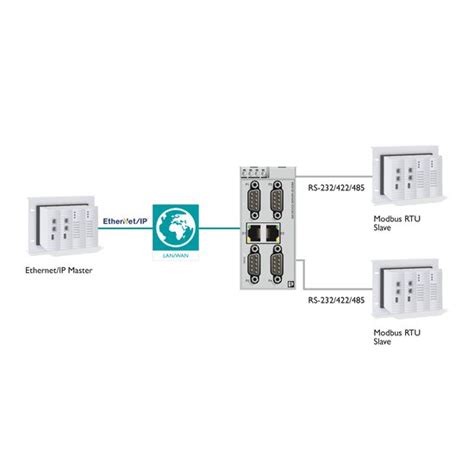 Servidores De Dispositivos E Gateways Phoenix Contact