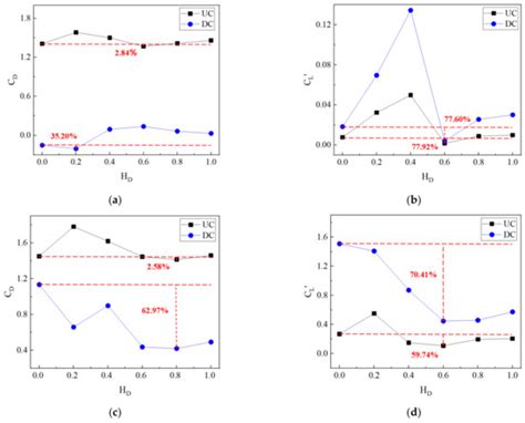 Mathematics Special Issue Applications Of Advanced Mathematical