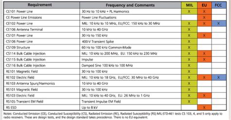 Five Steps To A Better Emc Test Part 2 Electronic Design