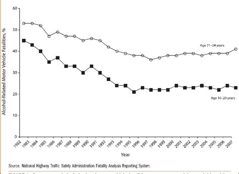 Figure From Will Increasing Alcohol Availability By Lowering The