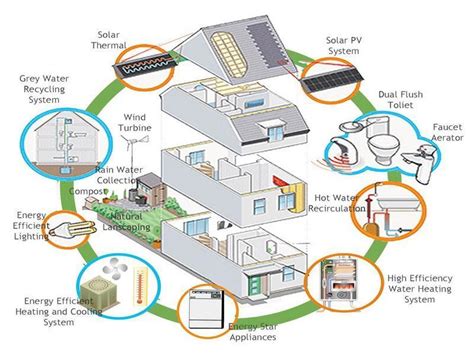 Eco-Friendly House Plans | Hawk Haven