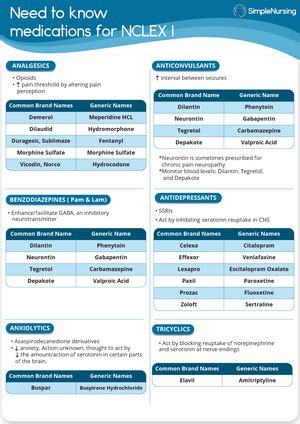 Nclex Drugs Cheat Sheet Cards Pharmacology Common Drug Suffixes