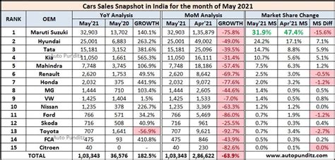 May 2021 Car Sales Snapshot