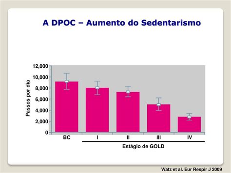 Ppt Prevenção Do Risco Cardiovascular Da Dpoc Powerpoint Presentation