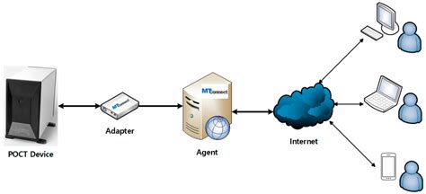 Applied Sciences Free Full Text Automated Dna Extraction Monitoring