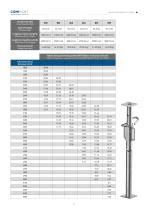 Uni En Heavy Duty Props Comipont S P A Pdf Catalogs