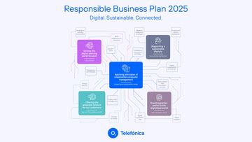 ESG pioneering role confirmed o2 Telefónica achieves top ratings in