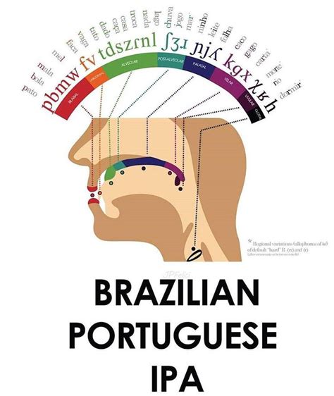 This Infographic Shows Where In Your Mouth Different Letters In The