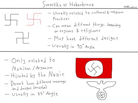 Comic Swastika Vs Hakenkreuz By Naylanwilliam1 On Deviantart