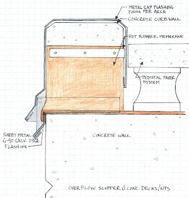 Building Envelope Blog: Overflow scupper details