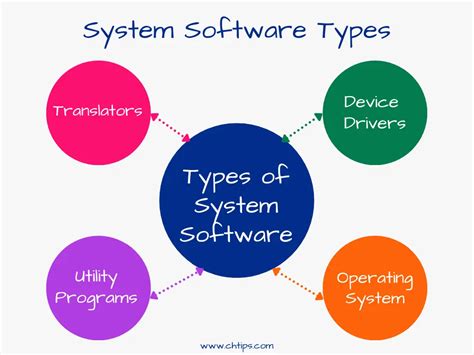 What Is System Utilities Software 2023 Types Advantages