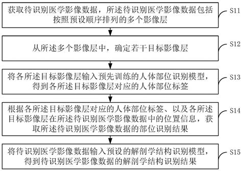 医学影像内容识别方法、电子设备及存储介质与流程2