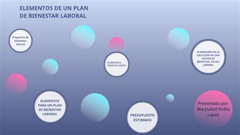 Elementos De Un Plan De Bienestar Laboral By Mary Ardila On Prezi