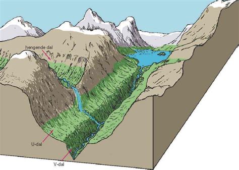 Hengende Dal Store Norske Leksikon