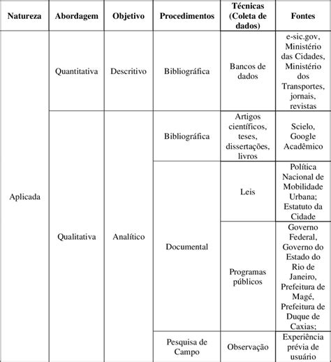 Quadro 4 Estrutura Metodológica Da Pesquisa Download Scientific Diagram