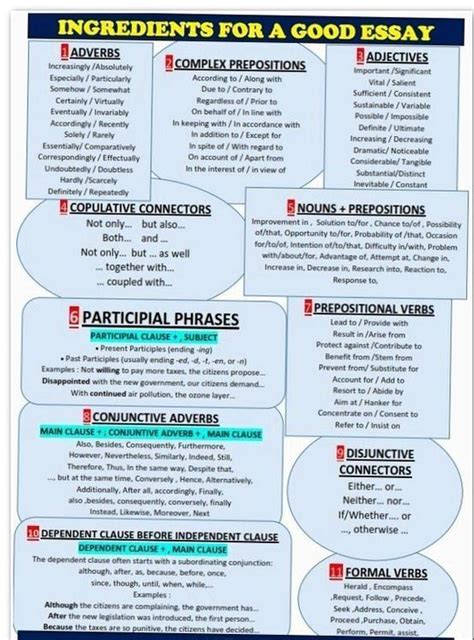 Conclusion Transition Words Definition List And Helpful Examples Artofit