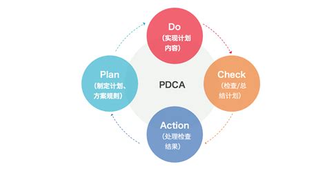 B2B行业主题推广的闭环思维 人人都是产品经理