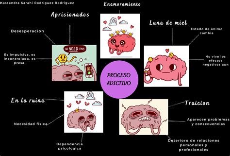 Arriba Imagen Mapa Mental Sobre El Enamoramiento Abzlocal Mx