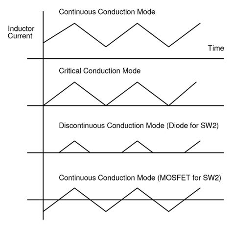 Choosing The Right Power Inductor For Automotive DC DC Converter