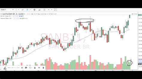 Estudo Do Ibovespa De Dezembro Youtube