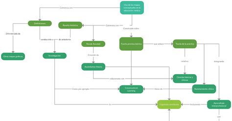 Como Hacer Un Cuadro Conceptual En Excel Geno