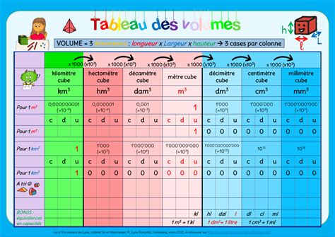 Maths Tableau De Conversion Les Volumes Bdrp