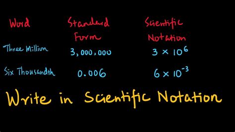 How To Write In Scientific Notation Youtube