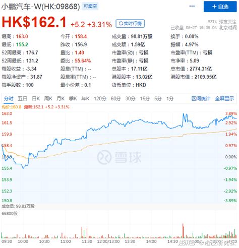 小鹏回港首份财报：增收亦增亏，拐点何时到？澎湃号·湃客澎湃新闻 The Paper