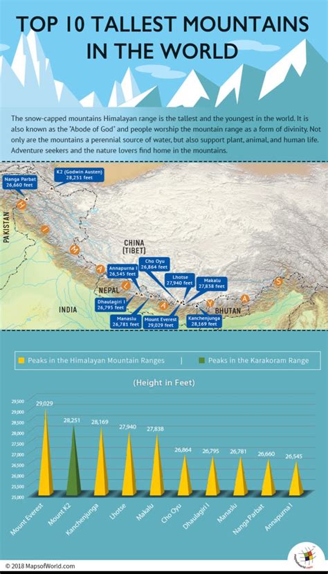 The 10 Tallest Mountains in the World