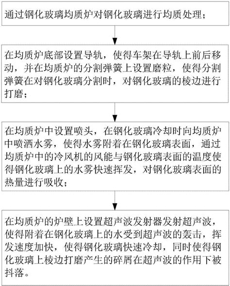 一种钢化玻璃均质处理方法与流程