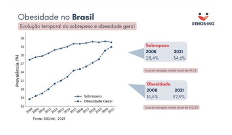 Renob Mg Participou Como Convidado Palestrante E Expositor No Ciclo De