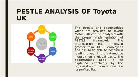 Pestle And Swot Analysis Of Toyota Uk Desklib