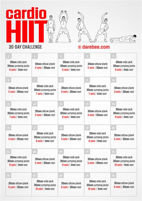 Cardio HIIT Challenge