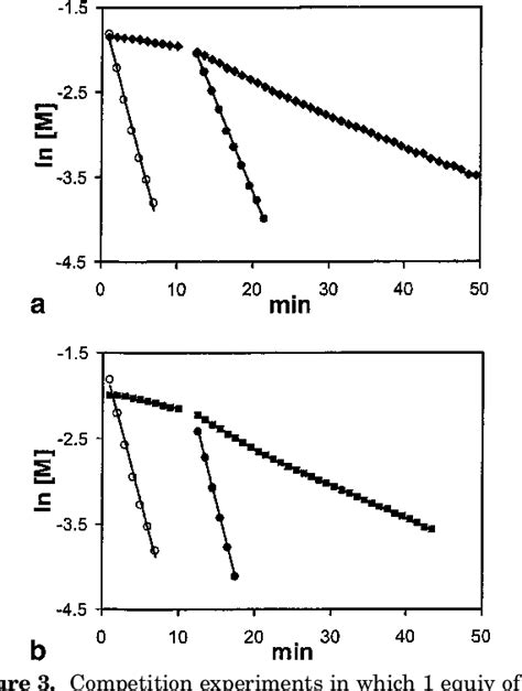 Figure 1 From Romp Reactivity Of Endo And Exo Dicyclopentadiene Semantic Scholar