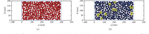 Pdf 2 D Simulation Of Nd 2 Fe 14 B α Fe Nanocomposite Magnets With