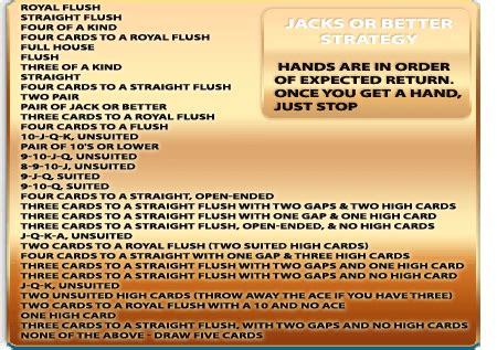 Play Jacks or Better online and game rules, tips and strategy