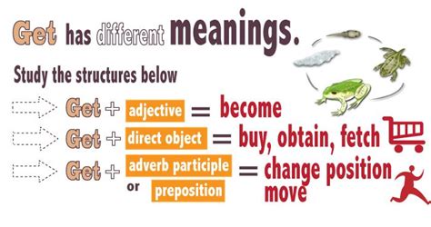 Different Meanings Of Get Learn English English Lessons Words