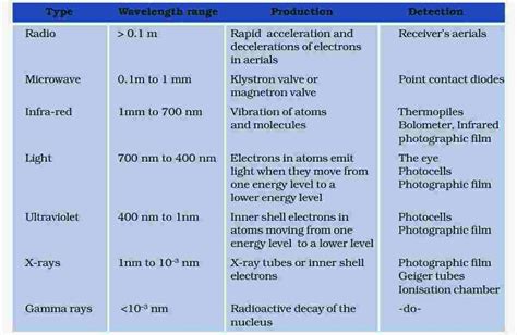 Electromagnetic Waves Class Notes Physics Chapter